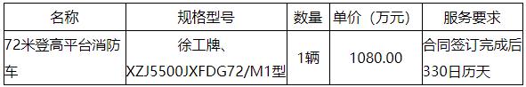 荆州消防支队72米登高平台消防车采购项目二次中标公告