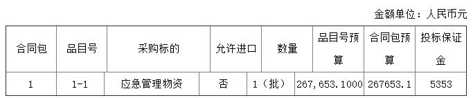 福清市应急管理局应急指挥物资采购项目招标公告