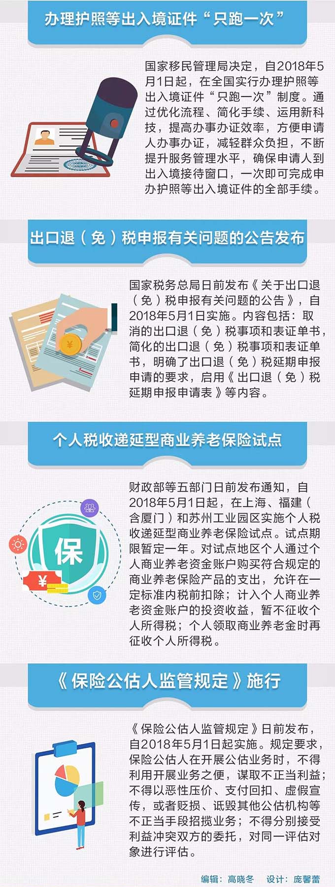 5月起，这些新规将影响你我生活