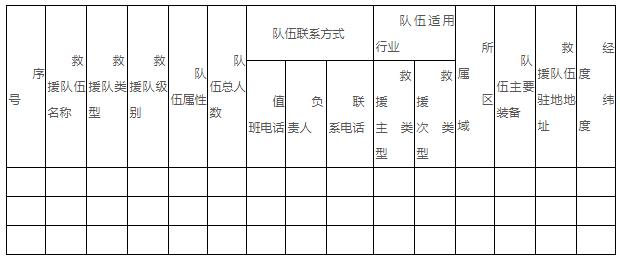 平江县将开展应急救援资源普查