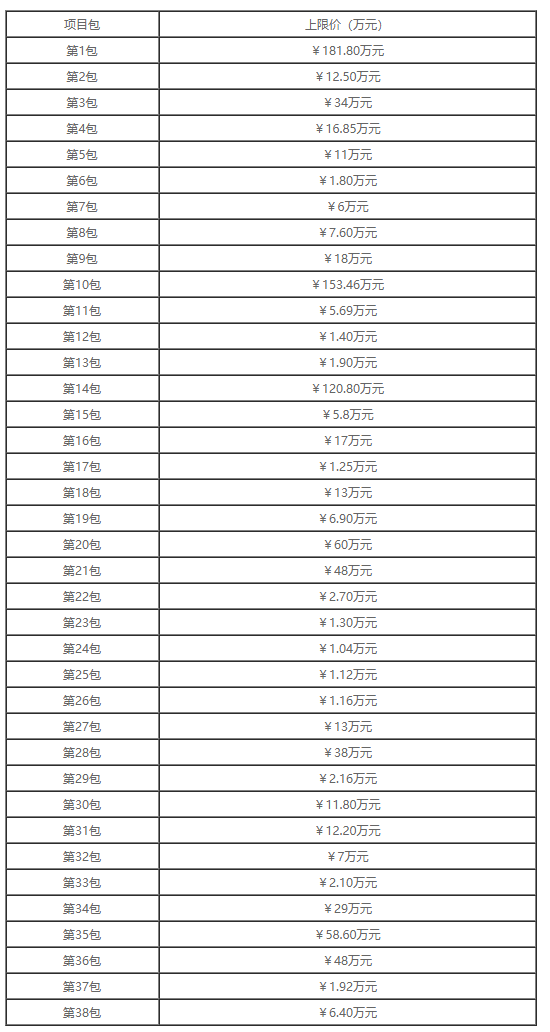 深圳地铁2019企业消防队救援器材竞争性谈判采购项目公告