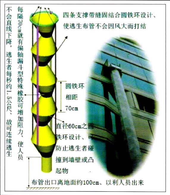 【求购信息】逃生滑道内层莱卡纤维材料